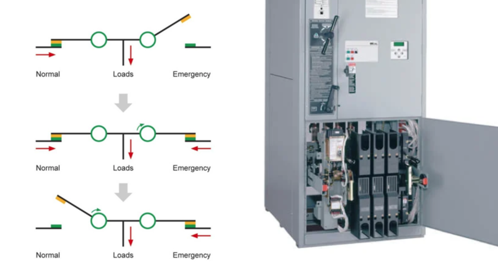 Considerations when installing a Closed Transition Transfer Switch