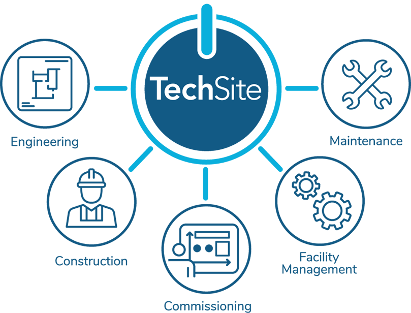 Techsite Image Map